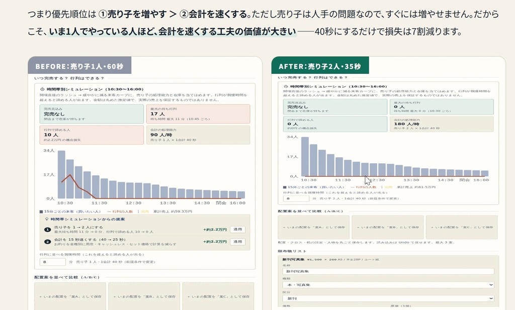 【同人ノウハウ】即売会で写真集やグッズ売上を伸ばすサークル設営と設置の教科書 コスプレイヤー例