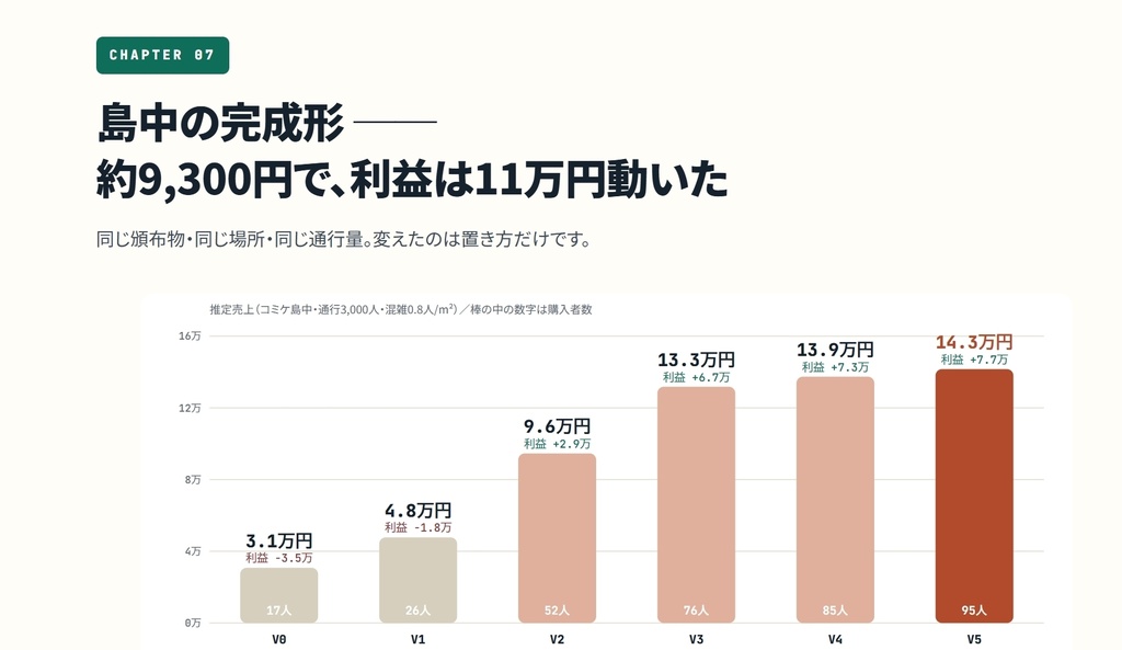 【同人ノウハウ】即売会で写真集やグッズ売上を伸ばすサークル設営と設置の教科書 コスプレイヤー例
