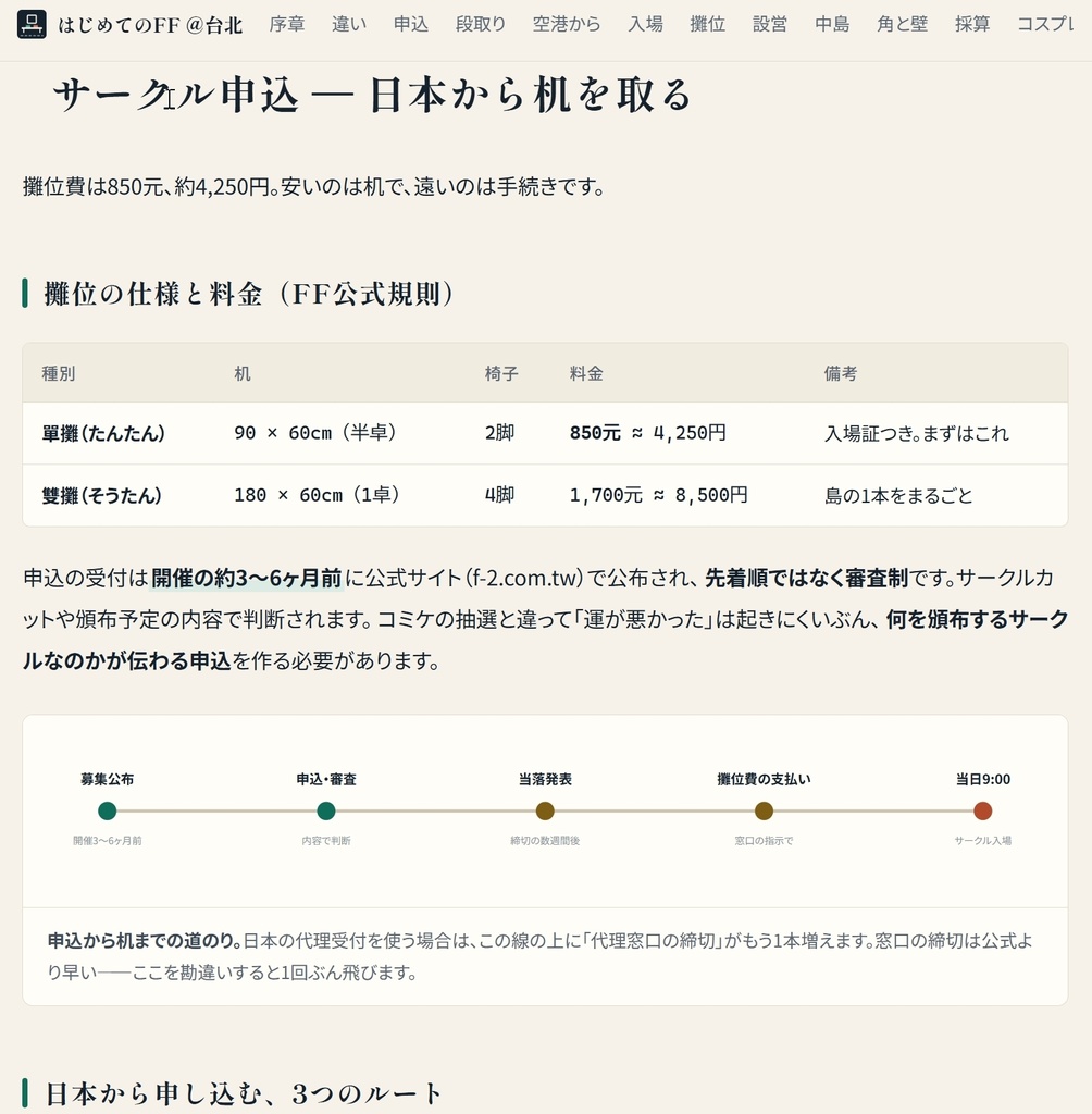 はじめての開拓動漫祭 FancyFrontier- 台湾遠征の教科書