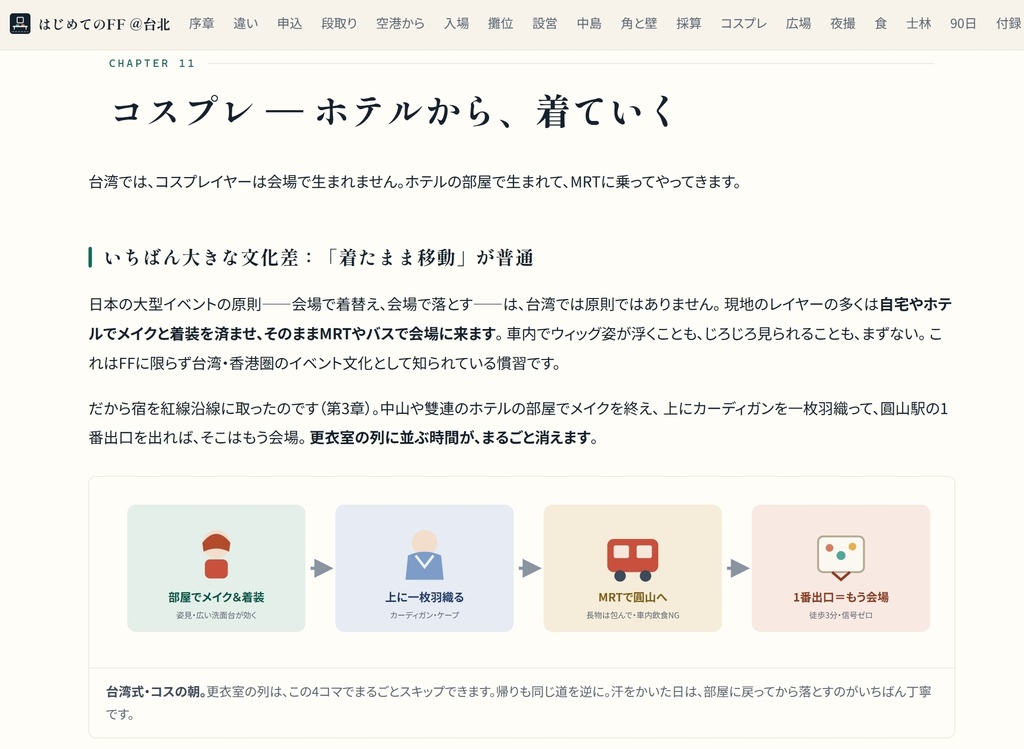 はじめての開拓動漫祭 FancyFrontier- 台湾遠征の教科書