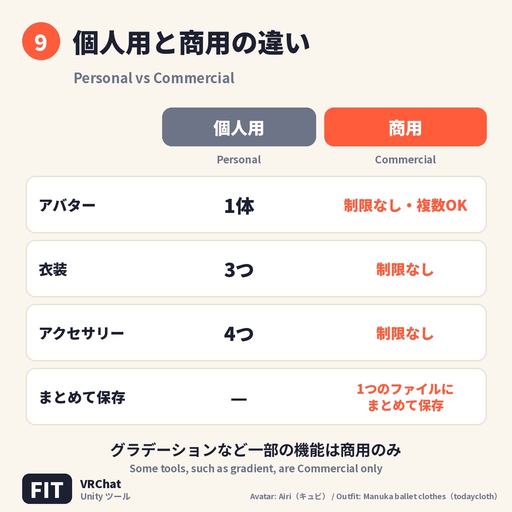 【11/2(月)まで限定販売】外注はもうNO!おうちで自分のアバターを着せ替え|外注1回分の費用で 画像を選ぶだけの総合ツール FIT【VRChat】