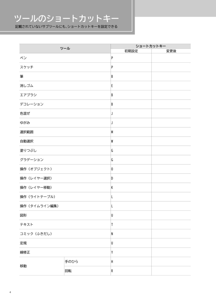 クリスタのショートカットキーまとめ