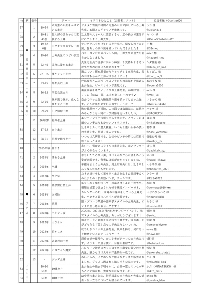 土井総柄トランプ