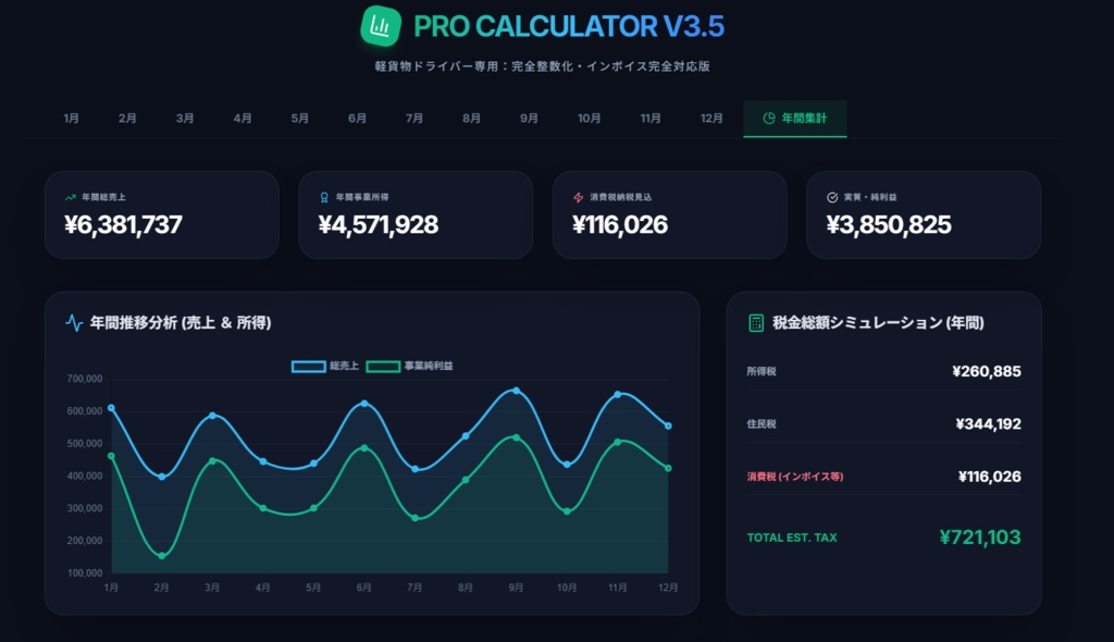 【12ヶ月連続管理】軽貨物ドライバー専用:確定申告・年間収支管理ツール(自動集計グラフ&推移表PDF出力機能付き)