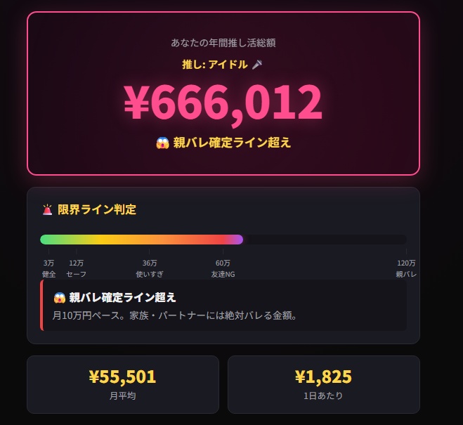 No.02【無料】推し活 年間出費 限界チェッカー
