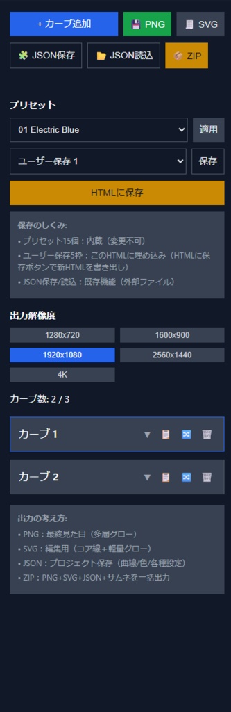 KakezanGradientCurve