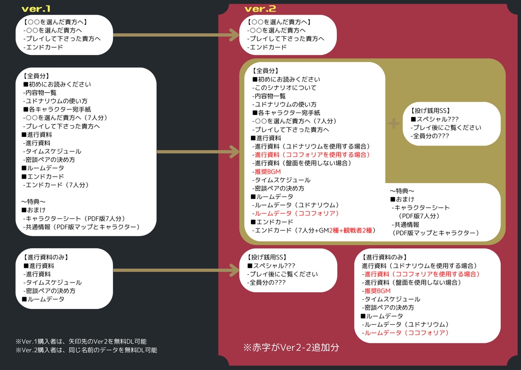 王宮大パニック