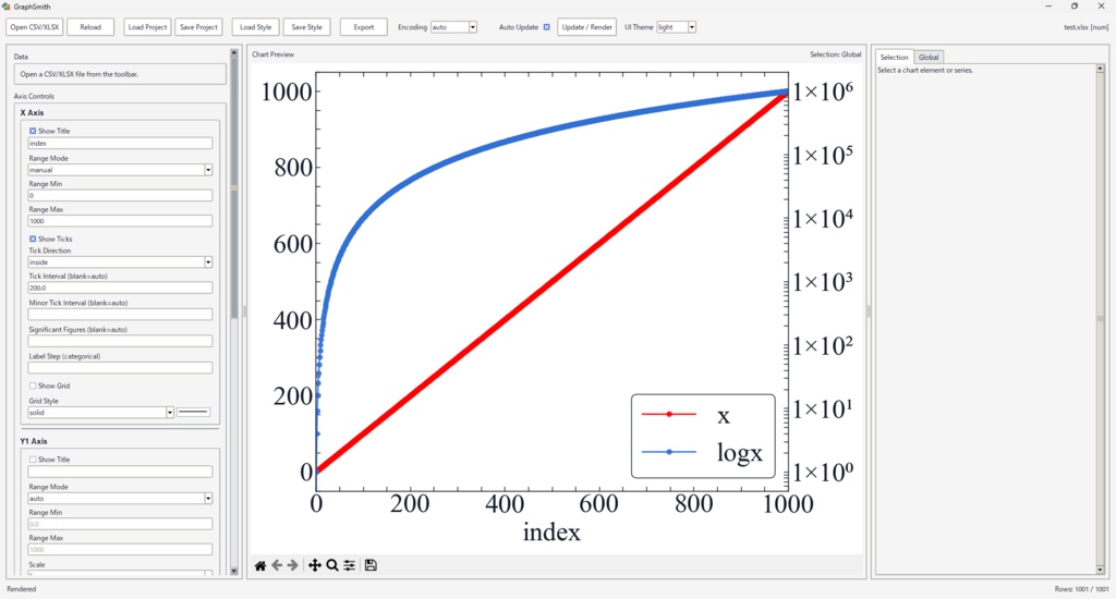 【GraphSmith】GUIできれいなグラフを作成