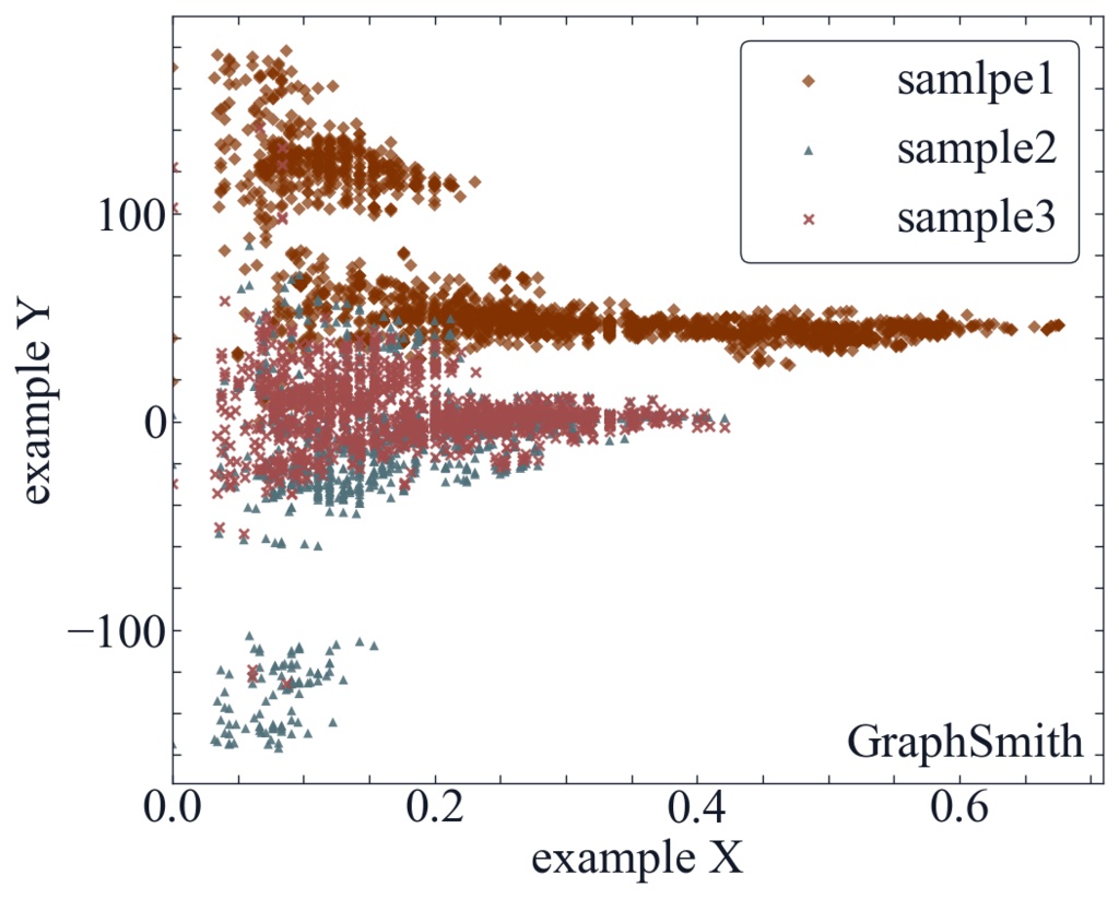 【GraphSmith】GUIできれいなグラフを作成