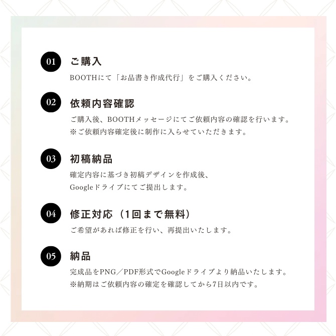 お品書き作成プラン