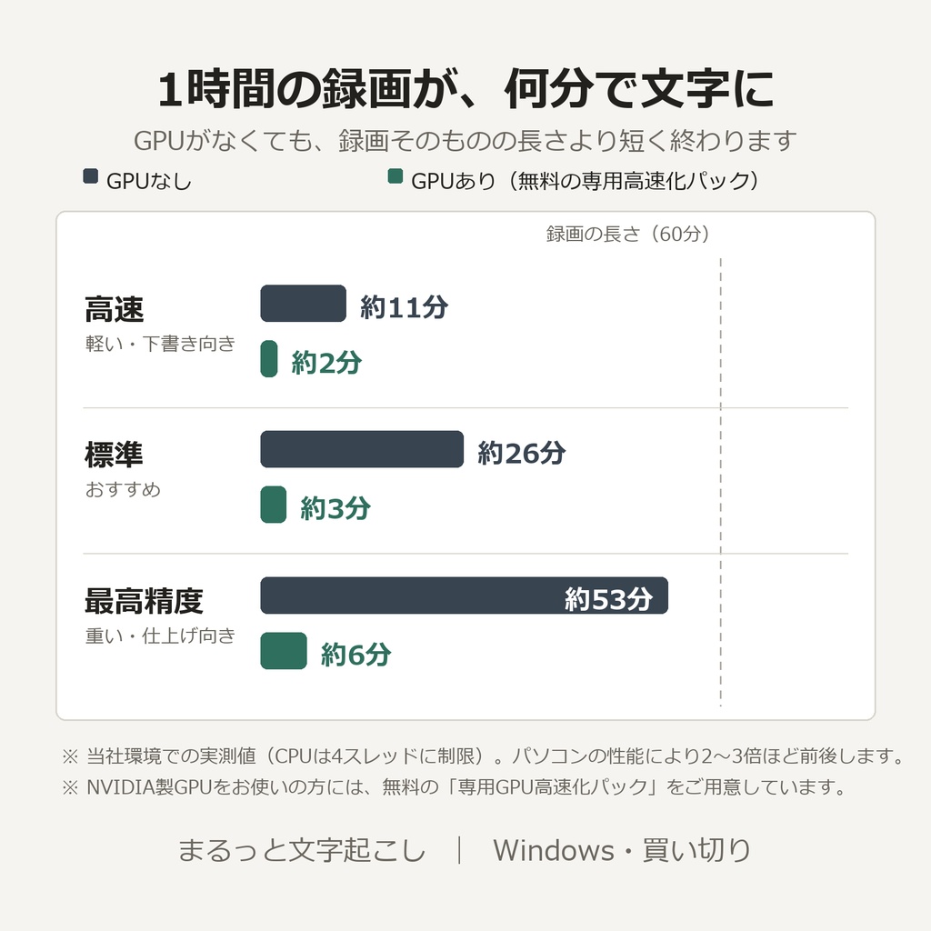 文字起こしソフト|字幕(SRT)同時出力・オフライン完結・録画(.ts)対応 Windows買い切り「まるっと文字起こし」