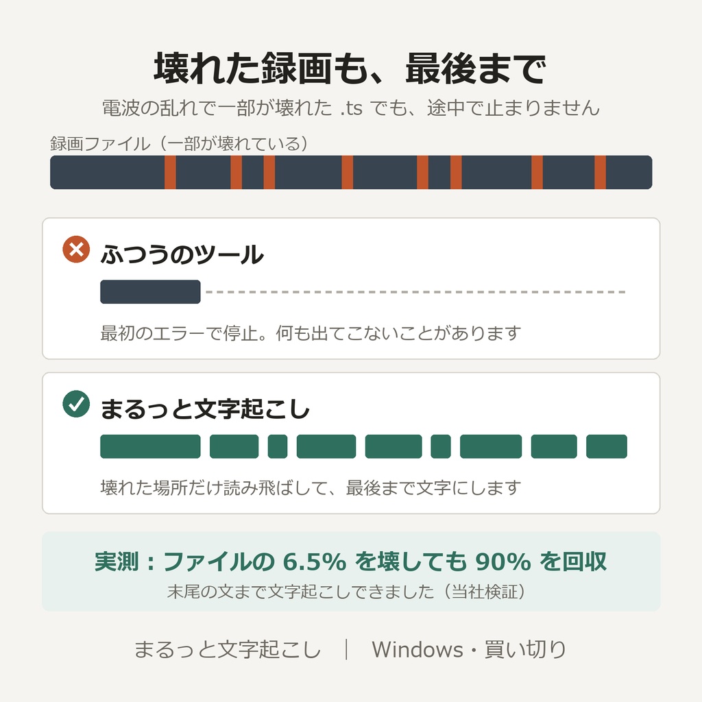 文字起こしソフト|字幕(SRT)同時出力・オフライン完結・録画(.ts)対応 Windows買い切り「まるっと文字起こし」