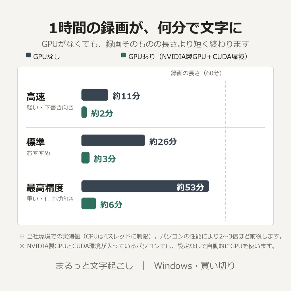 【無料お試し版】文字起こしソフト|字幕(SRT)出力・オフライン完結 Windows「まるっと文字起こし」