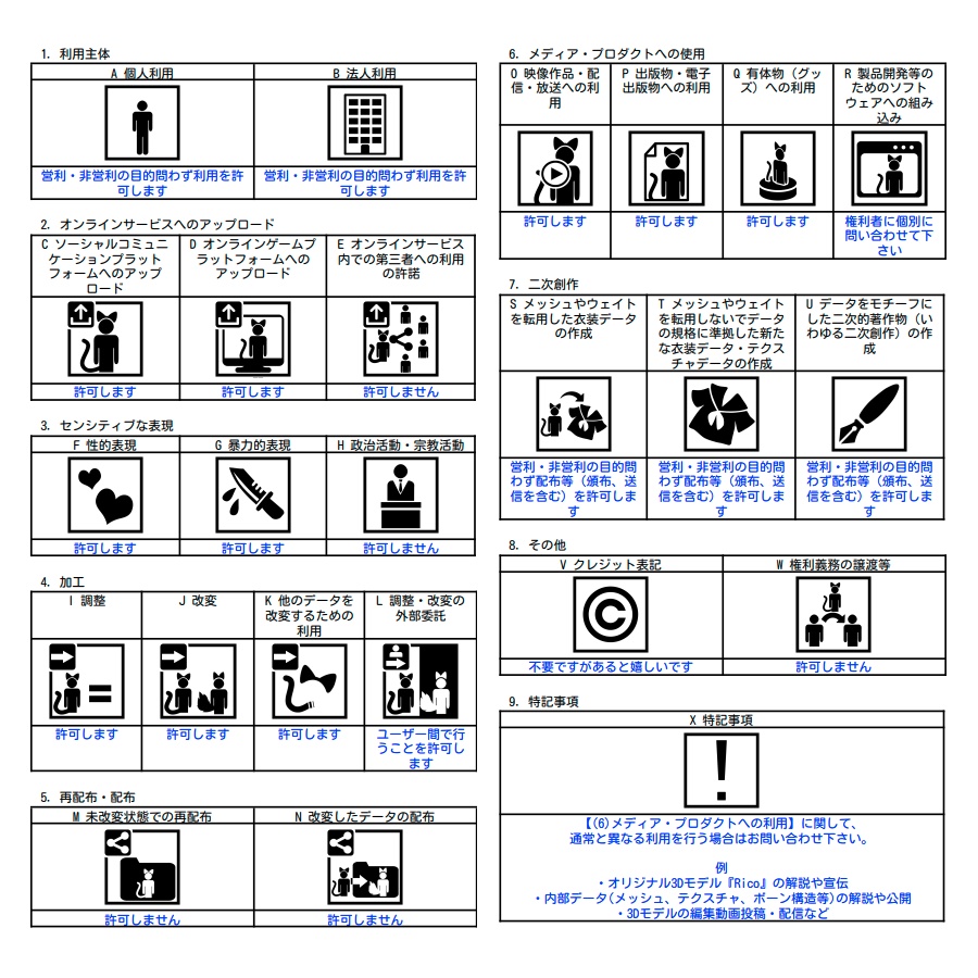オリジナル3Dモデル『Rico』