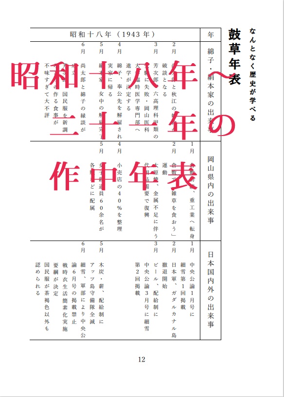 鼓草 副読本【PDFダウンロード版】