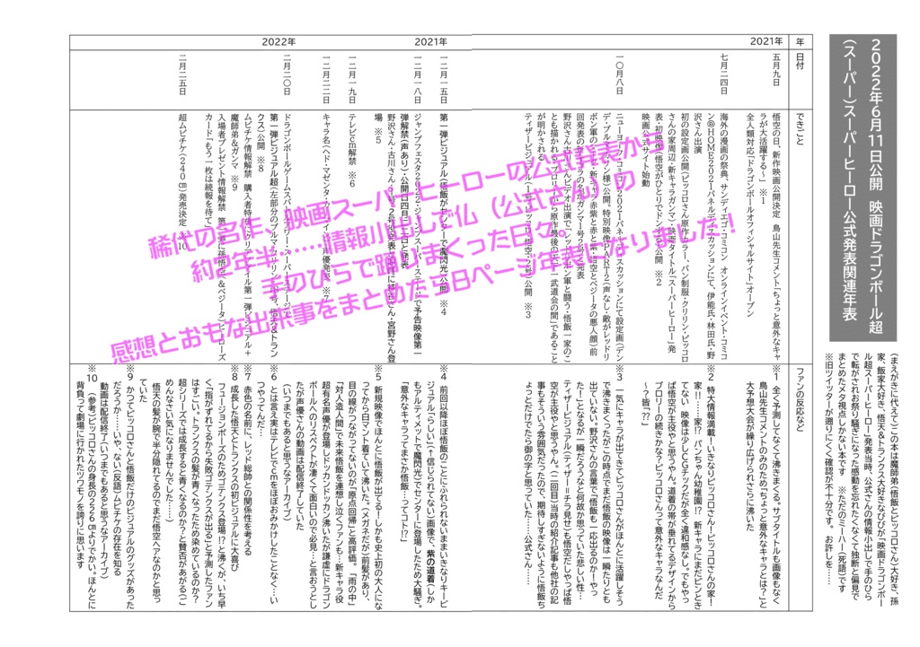 THANKYOU MY SUPERHERO 2