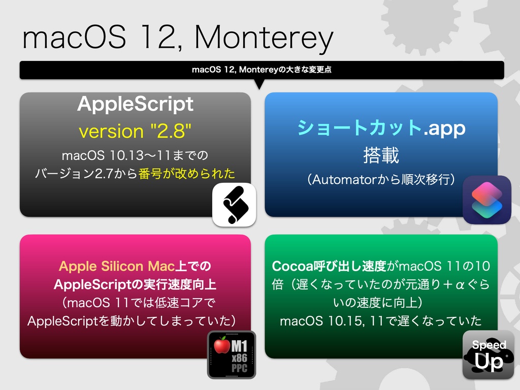 FileMaker Pro Scripting Book with AppleScript macOS 13＋FileMaker ...