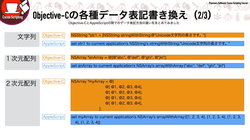 Cocoa Scripting Course Volume #1 NSString