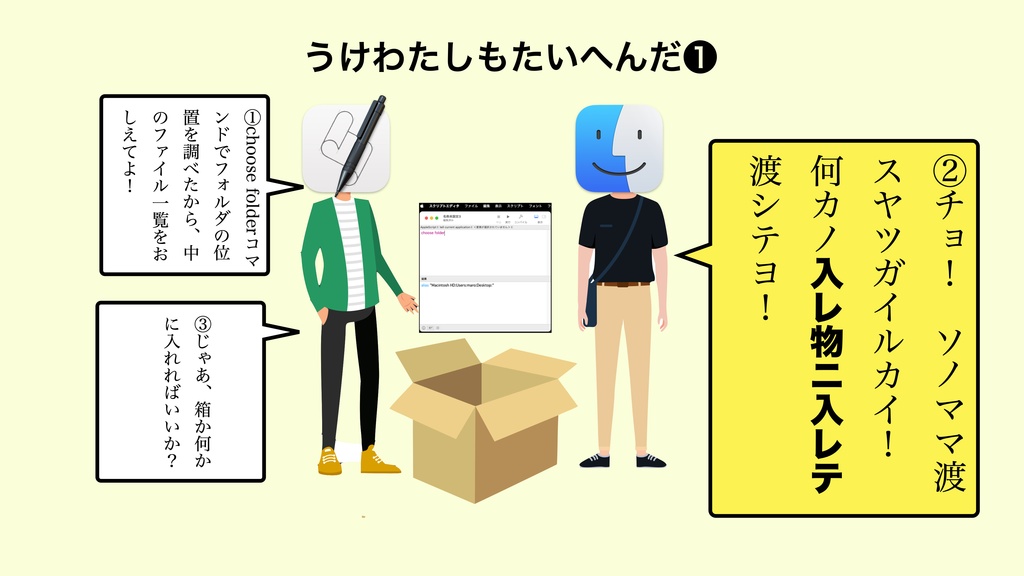 Macとアップルスクリプトで学ぶ いまからはじめるプログラミング①