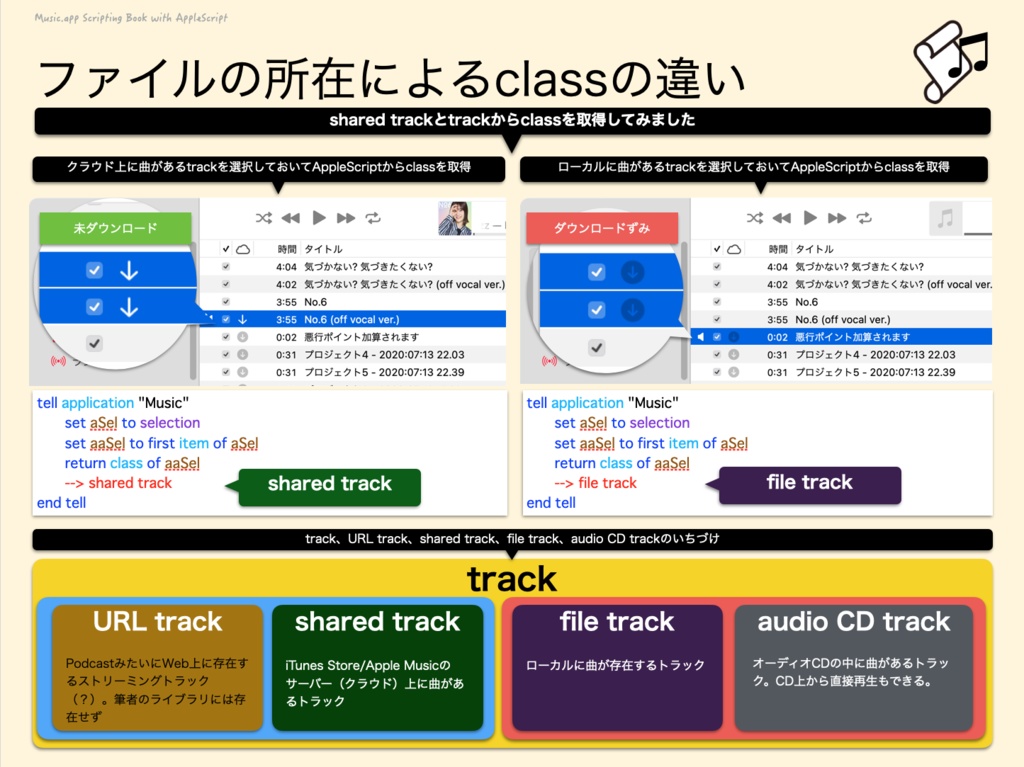 ミュージック.app scripting book with AppleScript