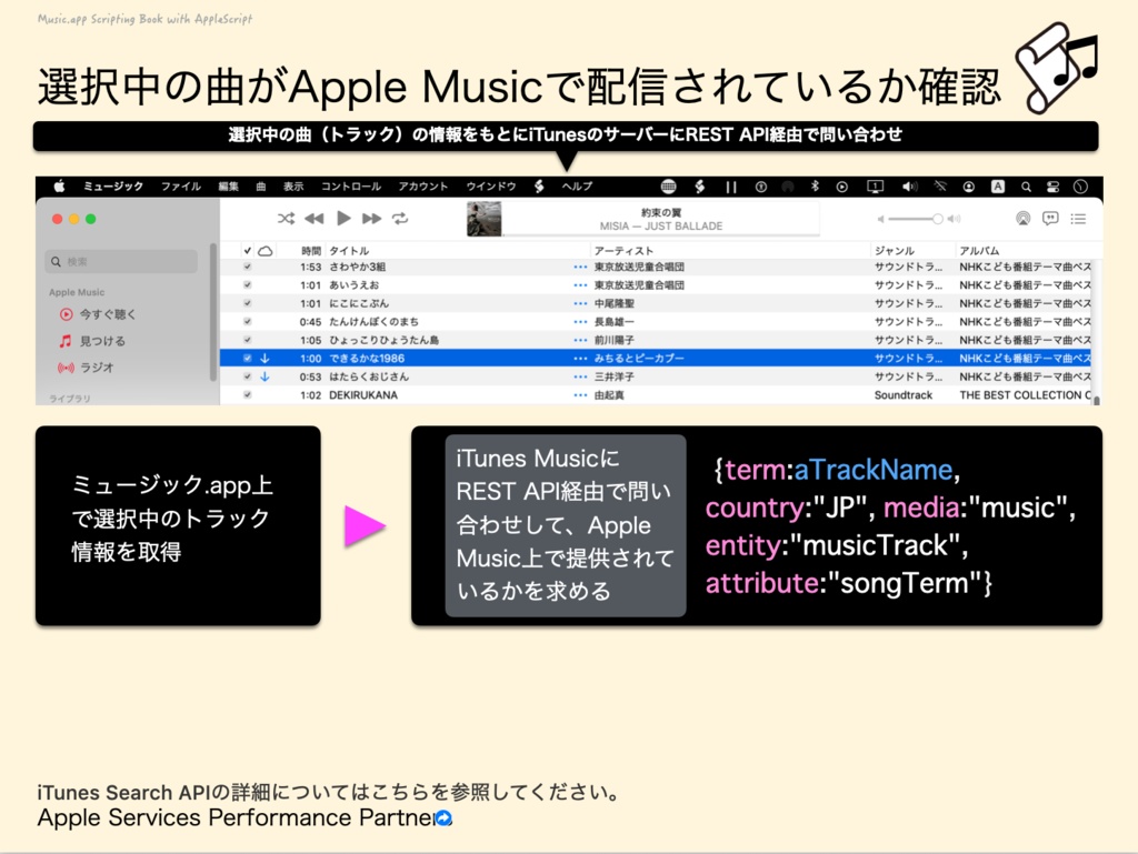 ミュージック.app scripting book with AppleScript