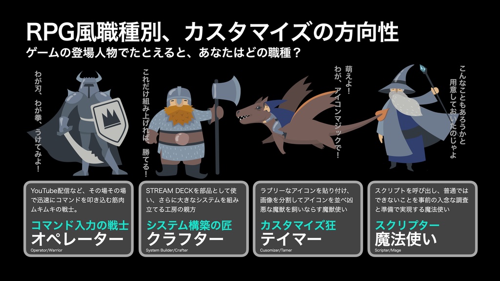 elgato STREAM DECK 徹底活用 Mac+STREAM DECKで
時短+作業効率化!!