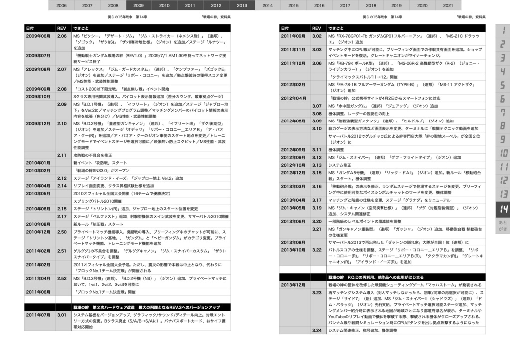 アーケードゲーム「戦場の絆」僕らの15年戦争 v2.0.1