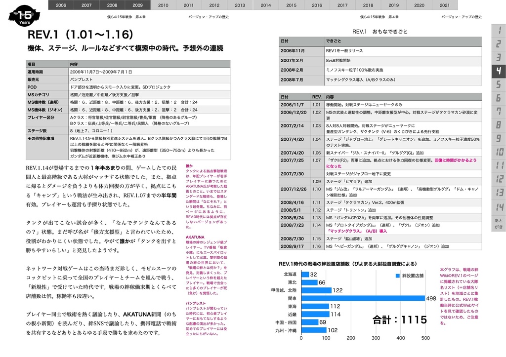 アーケードゲーム「戦場の絆」僕らの15年戦争 v2.0.1