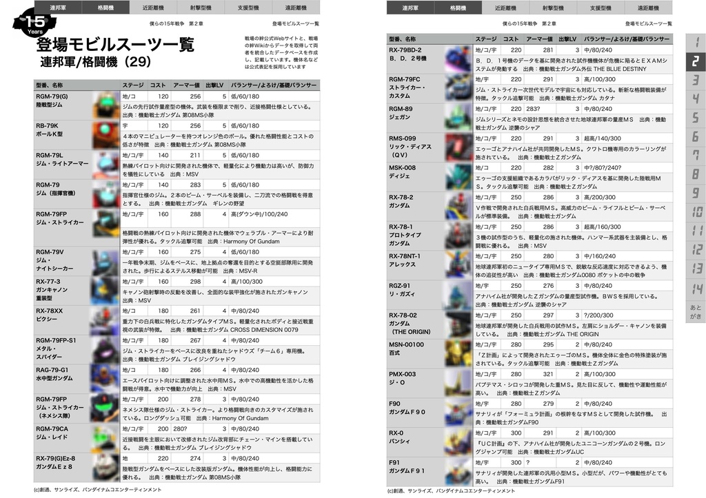 アーケードゲーム「戦場の絆」僕らの15年戦争 v2.0.1