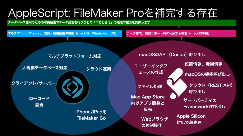 FileMaker PowerPack活用ガイド