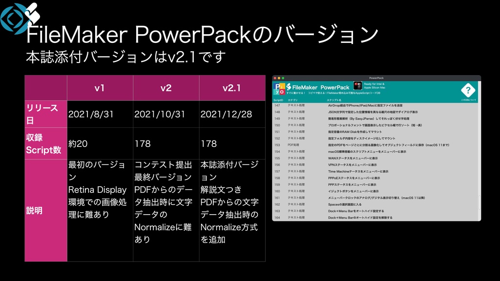 FileMaker PowerPack活用ガイド