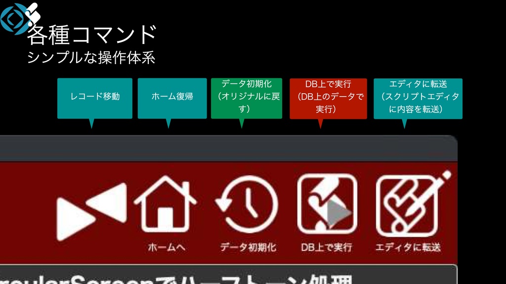 FileMaker PowerPack活用ガイド
