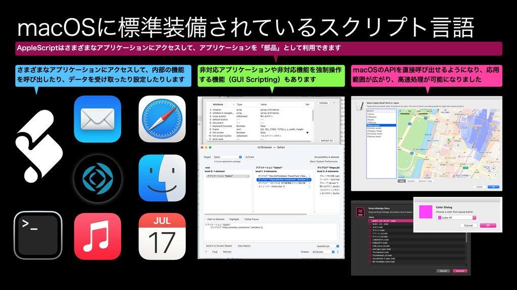 FileMaker PowerPack活用ガイド