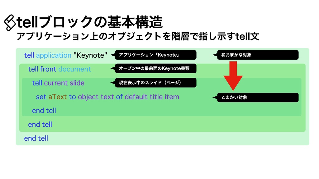 AppleScript基礎テクニック集②tellブロック