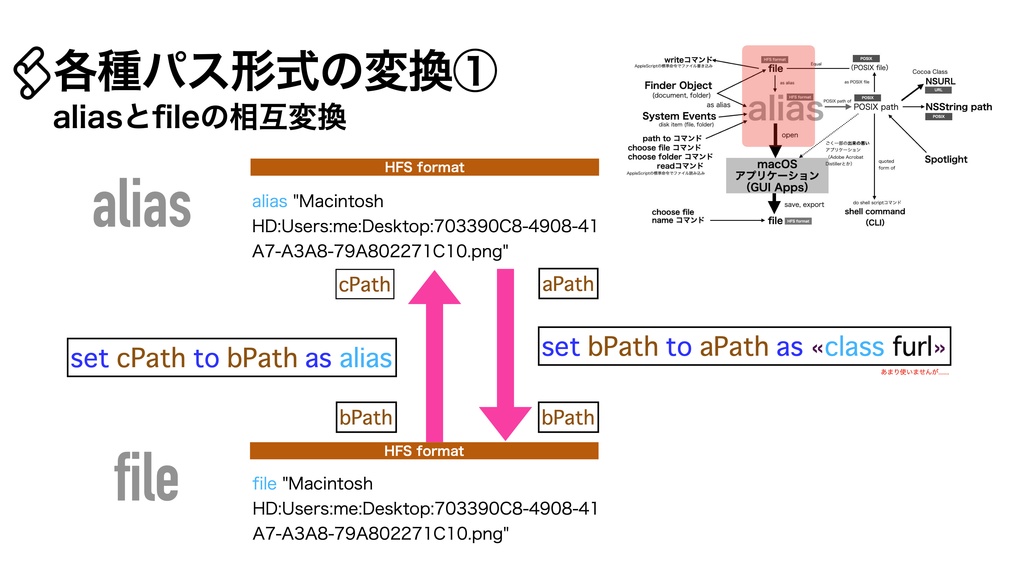 AppleScript基礎テクニック集③ファイルパス処理