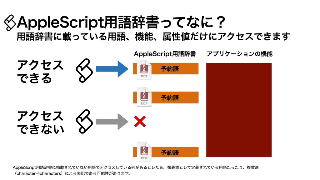 AppleScript基礎テクニック集④AppleScript用語辞書の読み方