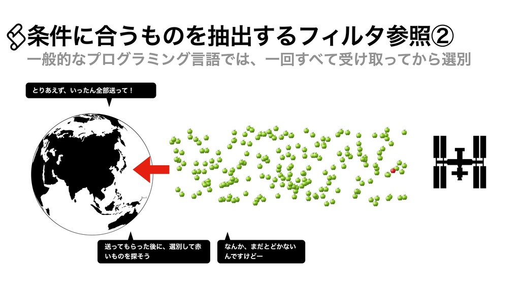 AppleScript基礎テクニック集⑥フィルタ参照