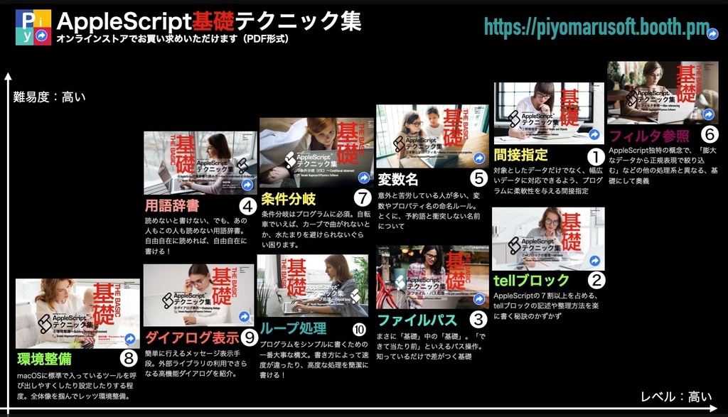 AppleScript基礎テクニック集⑨ダイアログ表示