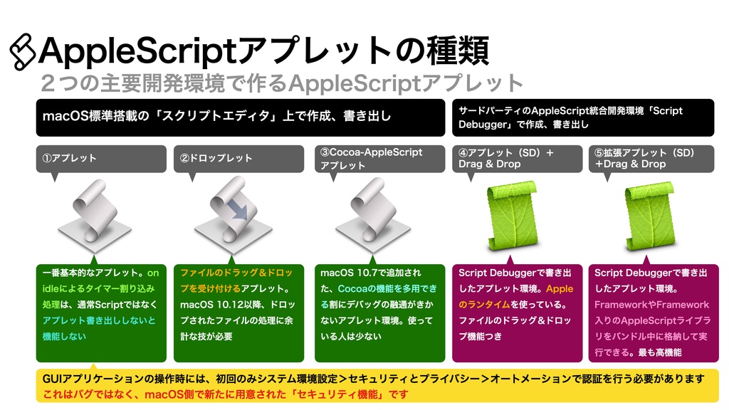 AppleScript基礎テクニック集⑪アプレットとドロップレット