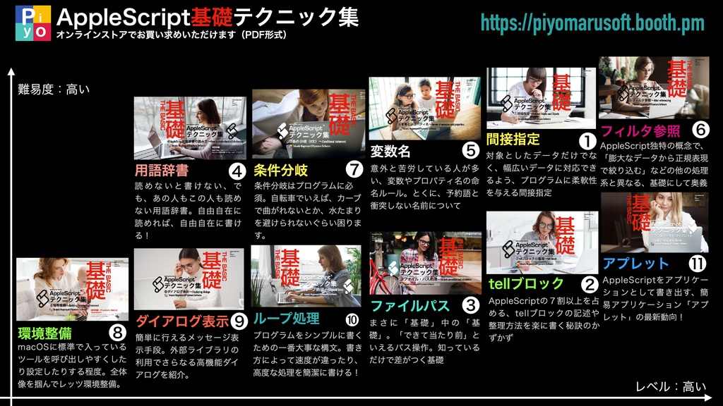 AppleScript基礎テクニック集⑪アプレットとドロップレット