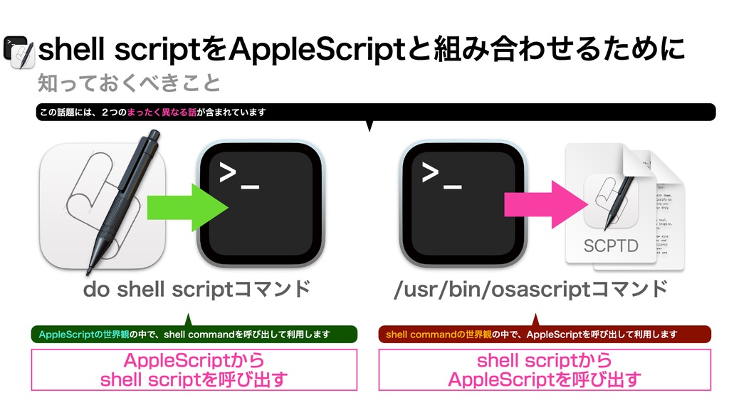 AppleScript基礎テクニック集⑫Unix shell commandの利用