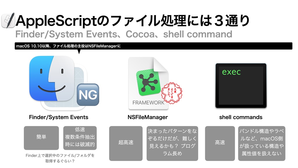 AppleScript基礎テクニック集⑬ファイル処理