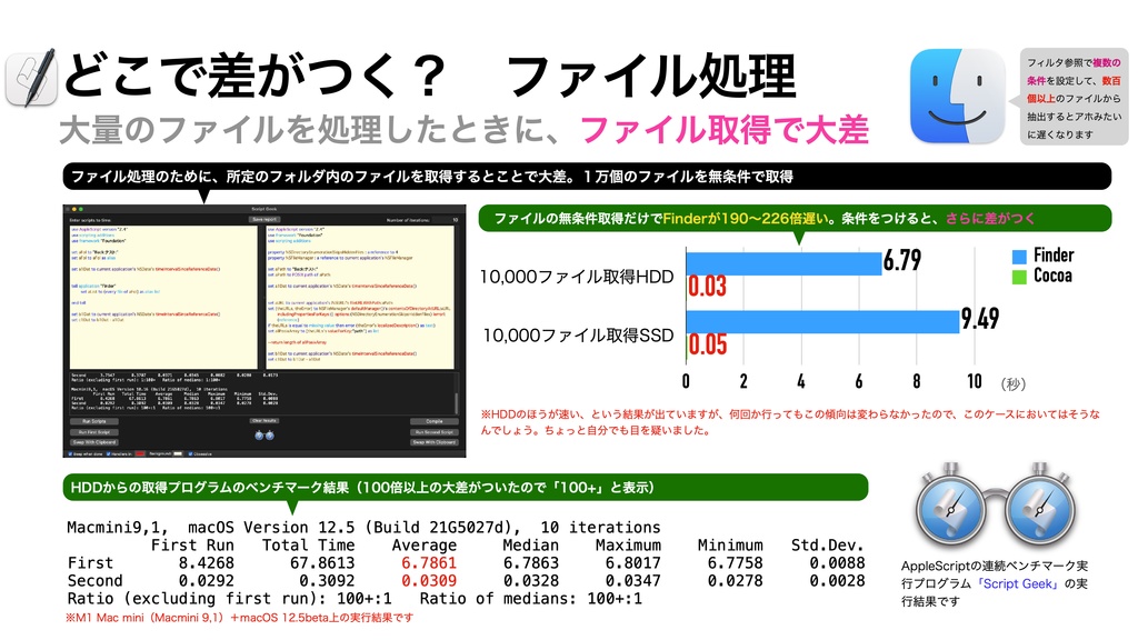 AppleScript基礎テクニック集⑬ファイル処理