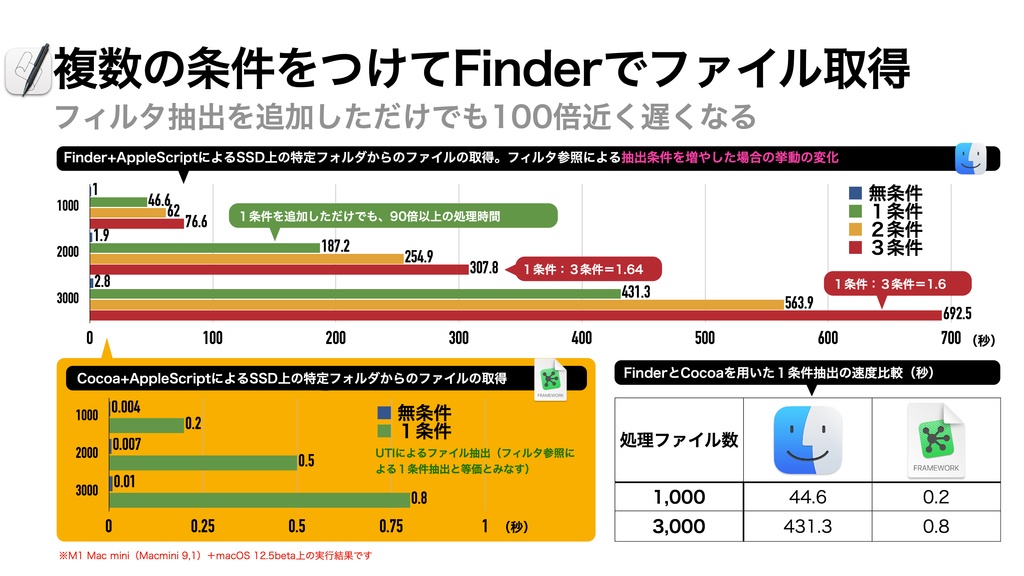 AppleScript基礎テクニック集⑬ファイル処理