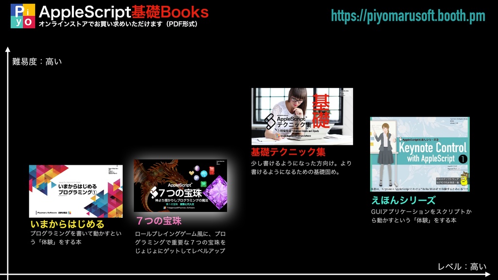 AppleScript
7つの宝珠 第1の宝珠 変数と代入文