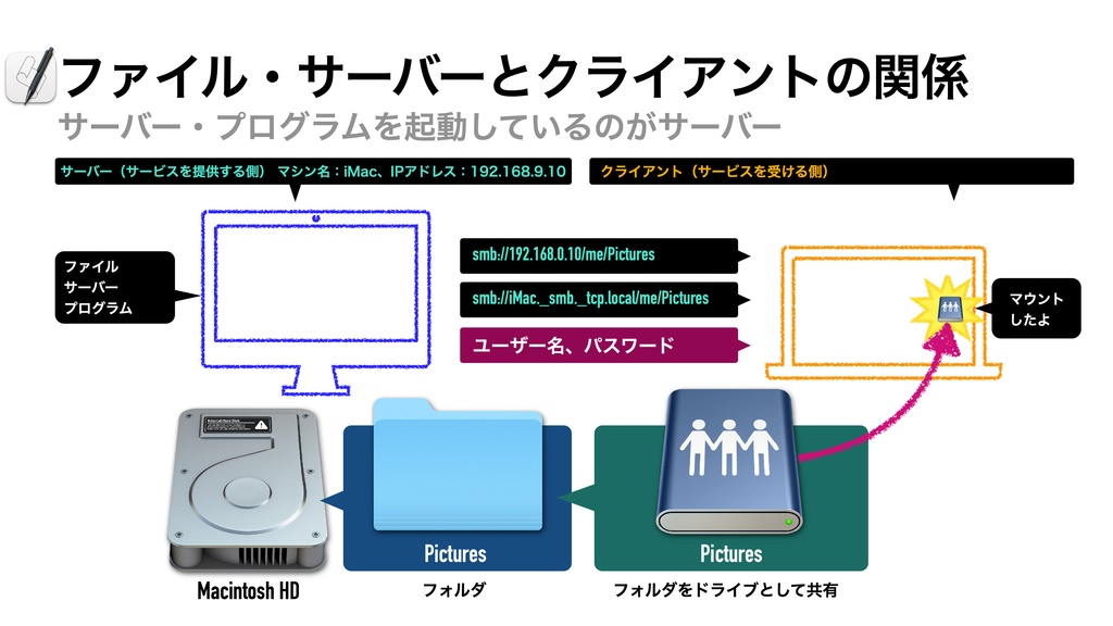 AppleScript基礎テクニック集⑭ファイルサーバーのマウント〜Mount volume