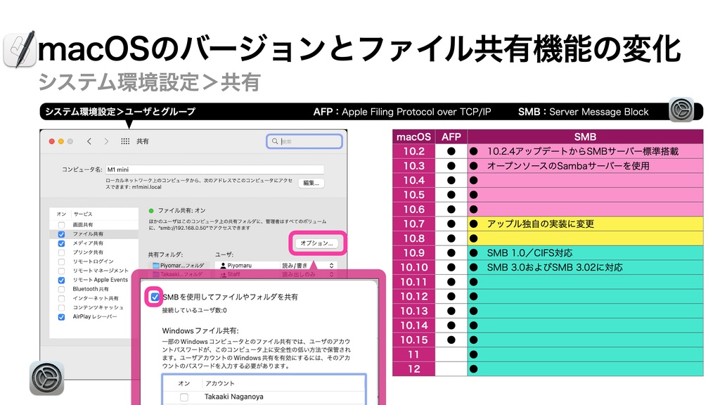 AppleScript基礎テクニック集⑭ファイルサーバーのマウント〜Mount volume