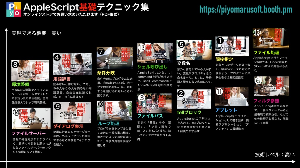 AppleScript基礎テクニック集⑭ファイルサーバーのマウント〜Mount volume