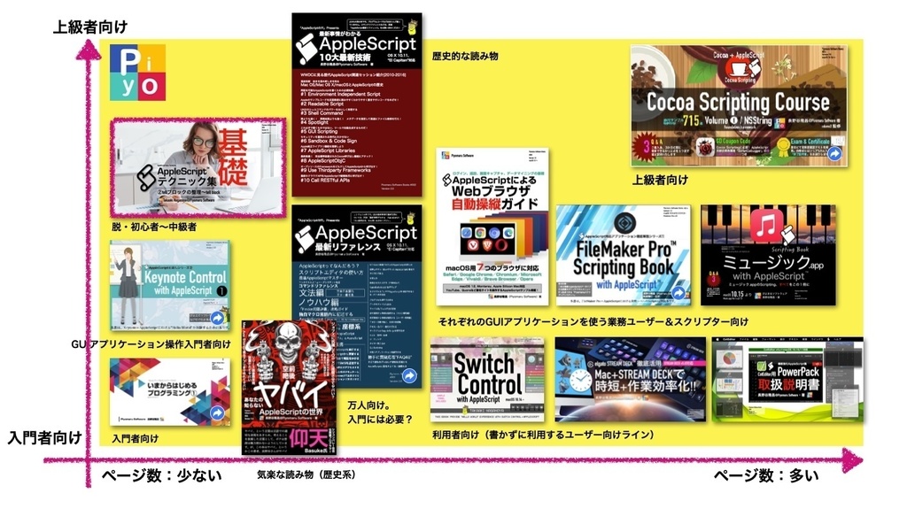 AppleScript基礎テクニック集⑭ファイルサーバーのマウント〜Mount volume
