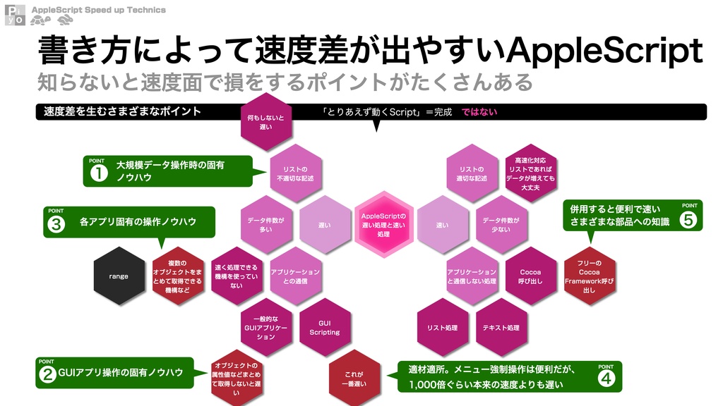 AppleScript高速化テクニック